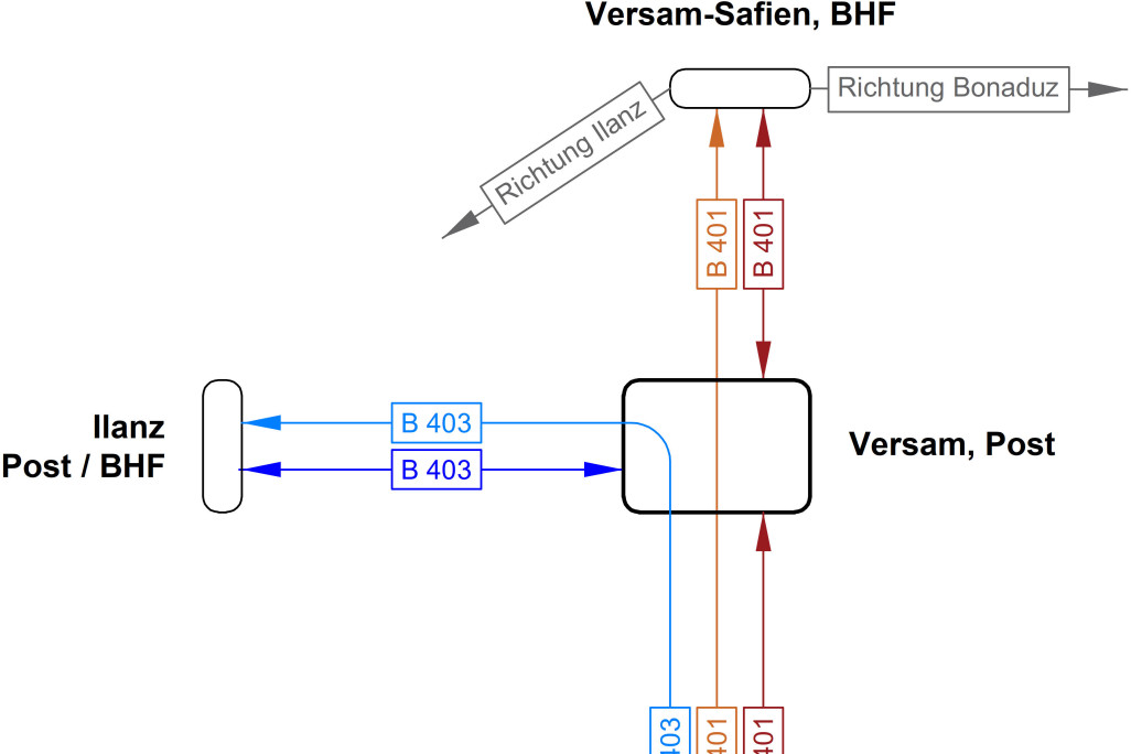 Netzschema
