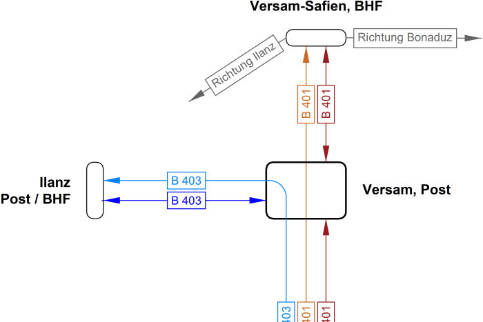 Varianten- und Machbarkeitsstudie Bushaltestelle